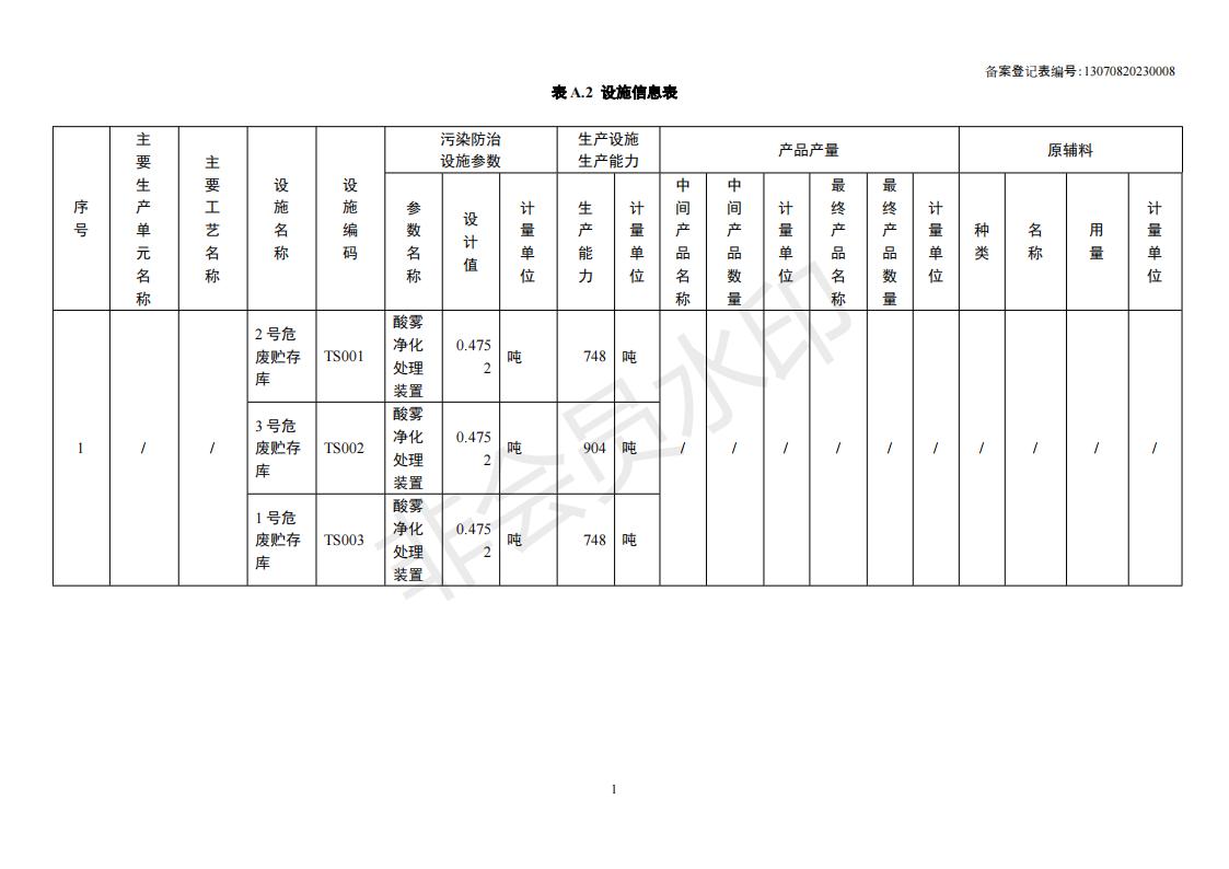 危險廢物管理計劃 (收集)_02.jpg